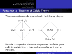 Picture of An Introduction to Galois Theory