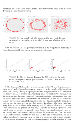 Picture of Topological Data Analysis